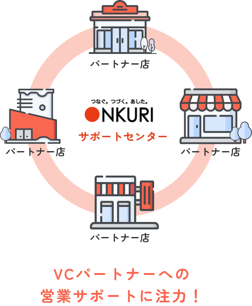 ボランタリーチェーン