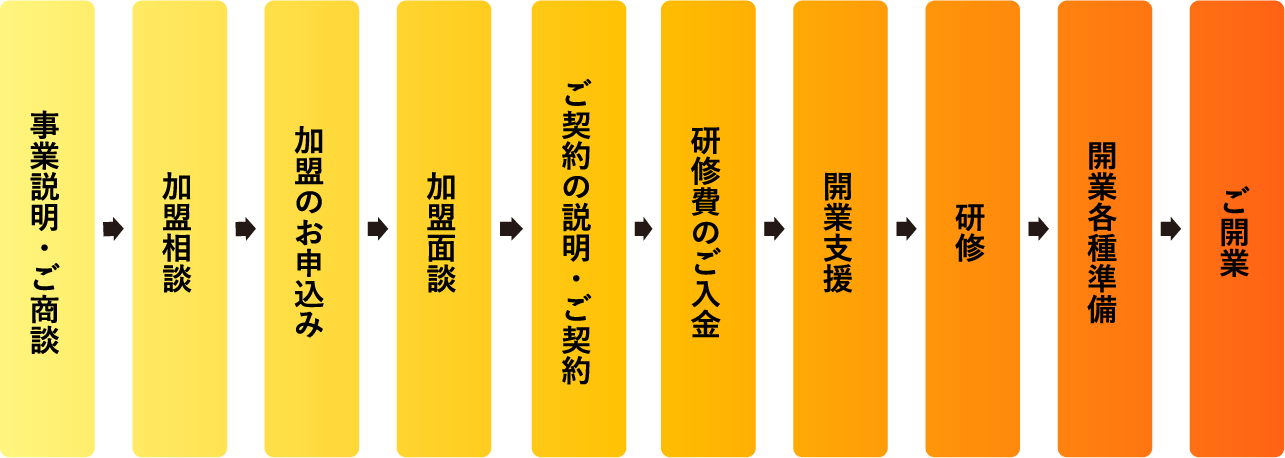 株式会社オンクリ